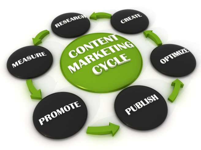 content-marketing-cycle