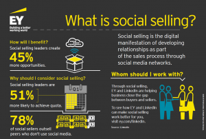 reasons-to-social-sell