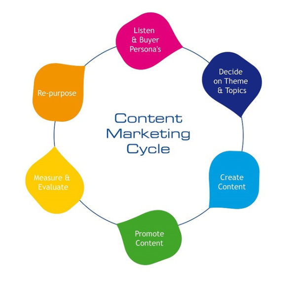 content-marketing-plan